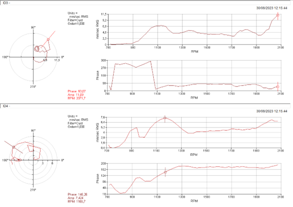 onsite balancering schema 4